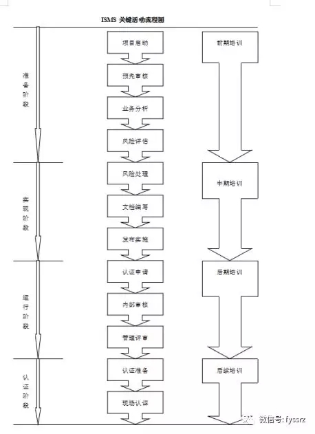 ISO信息体系认证 ISO27001信息技术服务管理体系