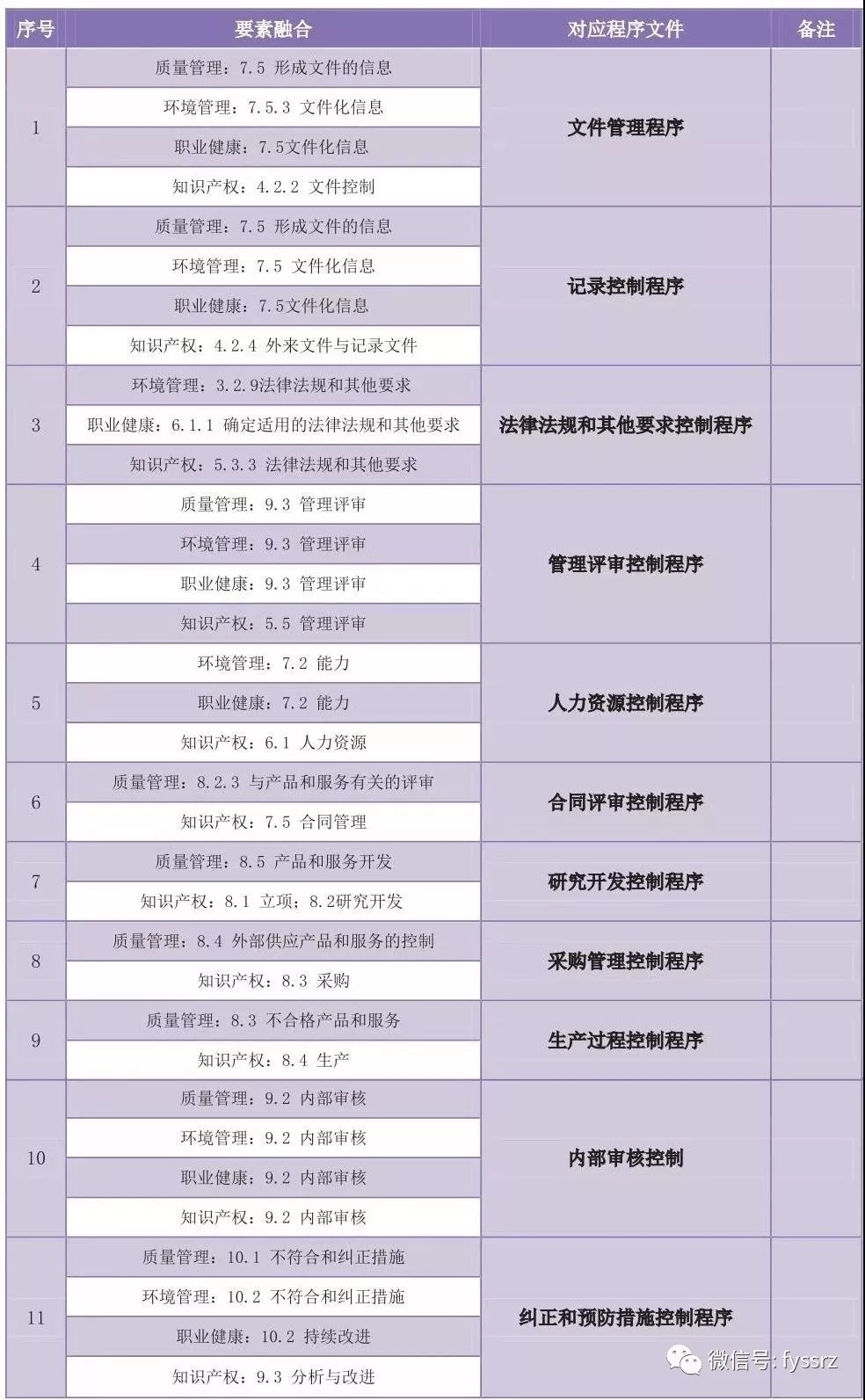 知识产权贯标认证 知识产权贯标认证