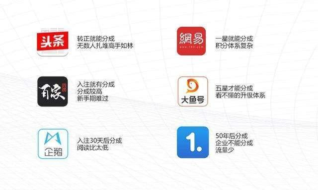 西安网站建设杰商网 做自媒体推广？这些平台一定要了解