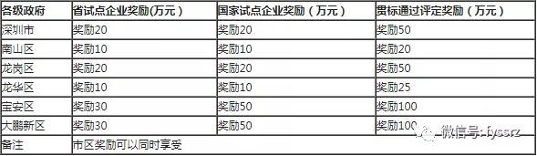 两化融合贯标认证
