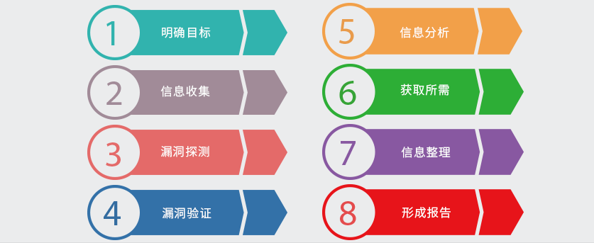 1571824969.png IT代维