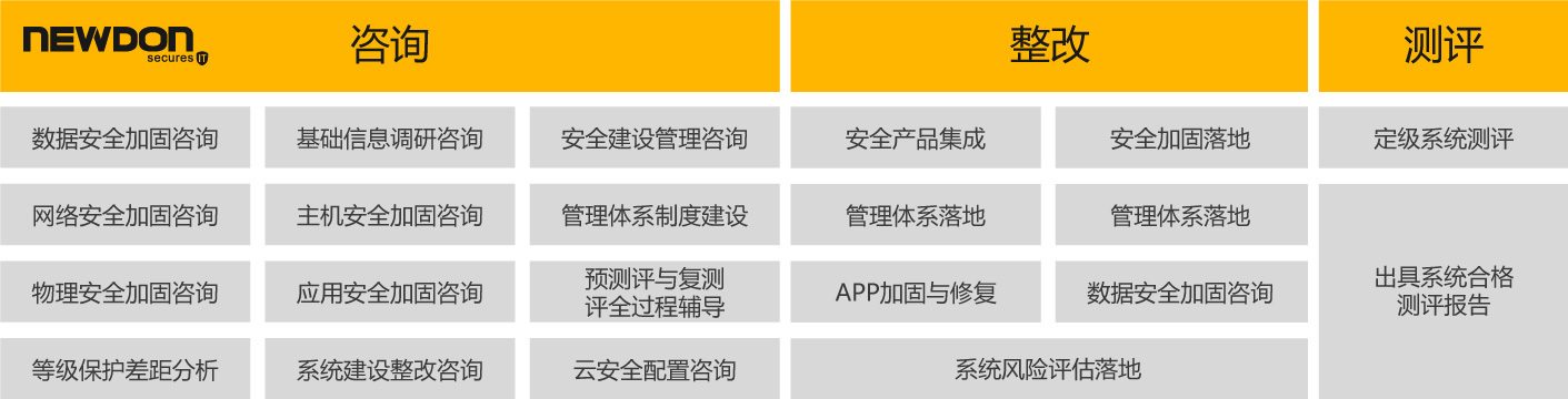 等级保护服务内容