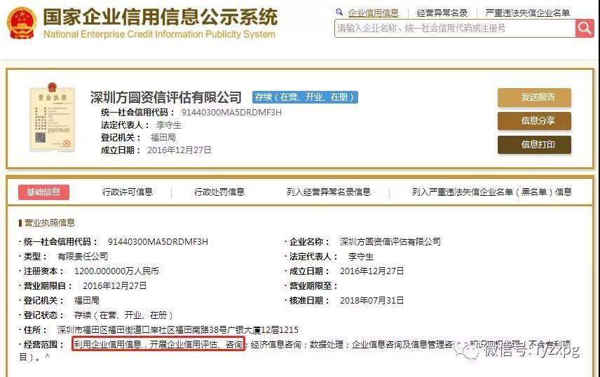 選擇企業信用評級機構，請認準這四點！