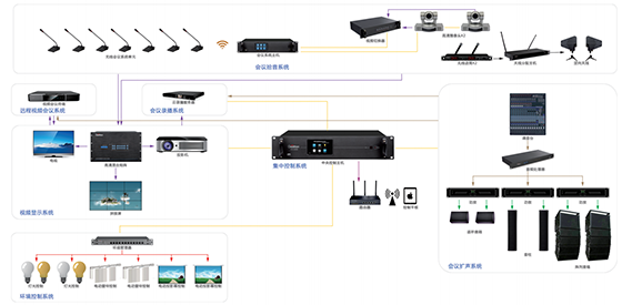 Gestton捷思通大型多功能厅音视频系统解决方案