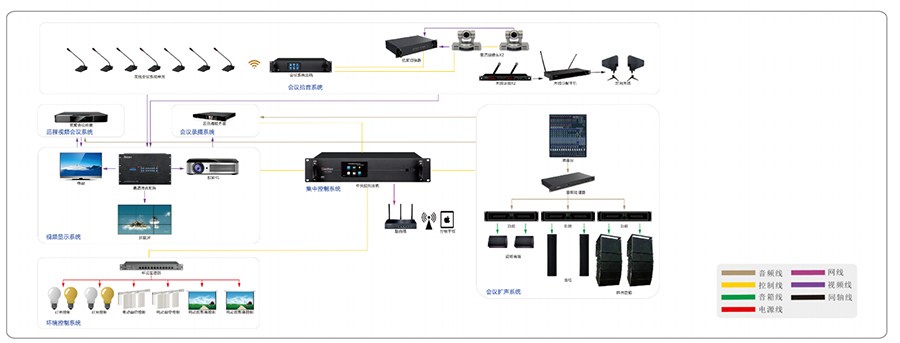 Gestton捷思通多媒体会议系统解决方案