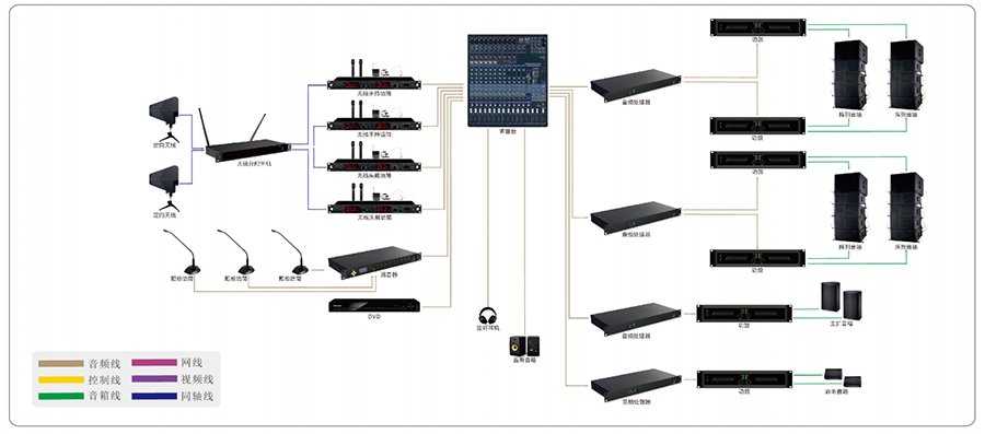 专业演出无线话筒解决方案