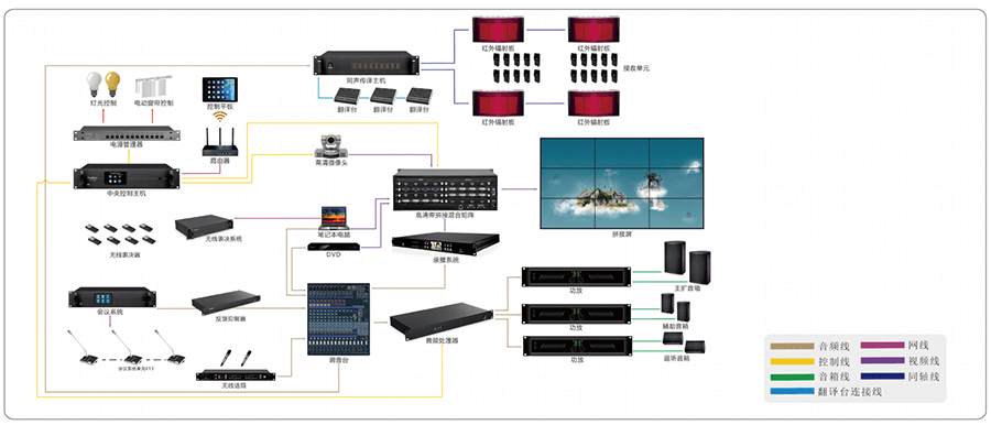 礼堂报告厅音视频会议解决方案