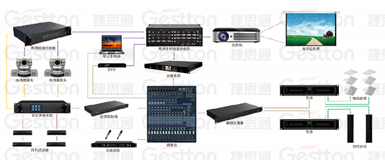 多媒体数字会议系统拓扑图