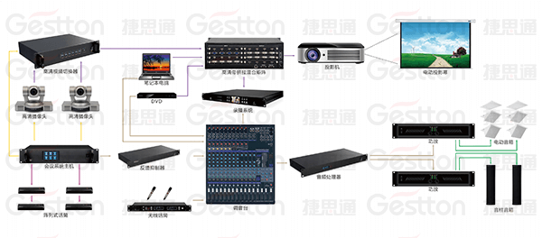 Gestton捷思通中小型会议室多媒体会议系统方案
