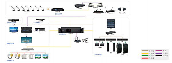 大型多功能厅会议系统应用方案