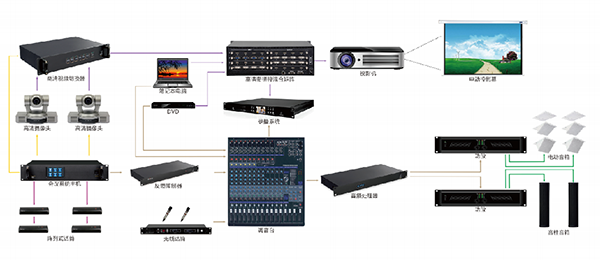 Gesttpn捷思通中小型会议室应用方案