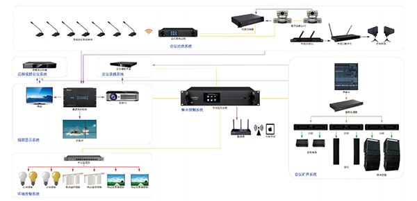 报告厅音视频系统整体解决方案