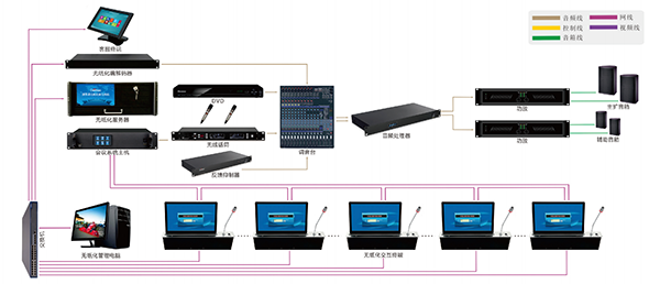 无纸化会议系统应用方案