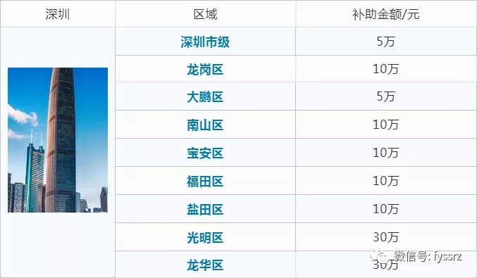 知识产权贯标认证