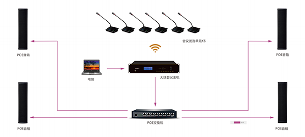 小型会议室音响系统方案