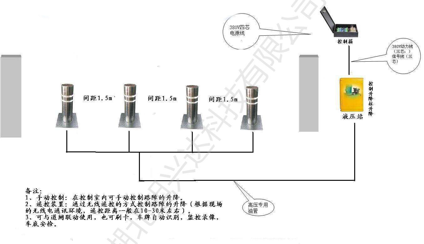 停车场升降杆原理图片