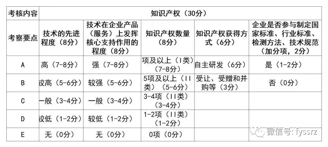 国高企业认定 高新技术企业认证