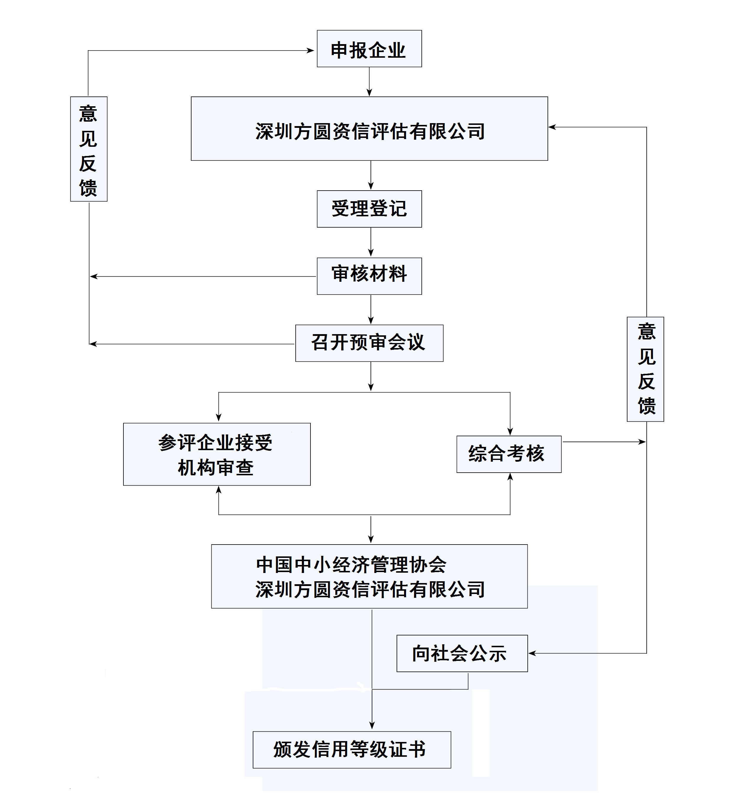 万联证券给予农业银行增持评级