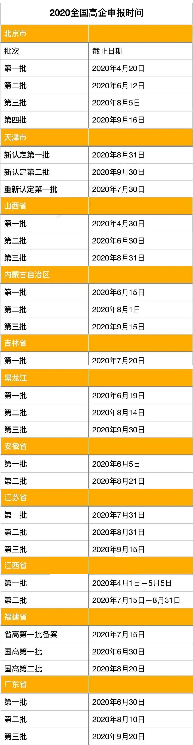 高新技术企业认定