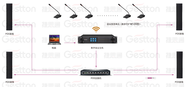 小型会议系统厂家集成版