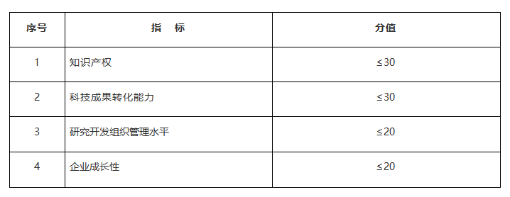深圳高新技术企业 高新技术企业