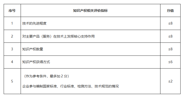 高新企业 高新技术企业
