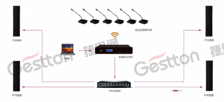 小型会议室应用方案