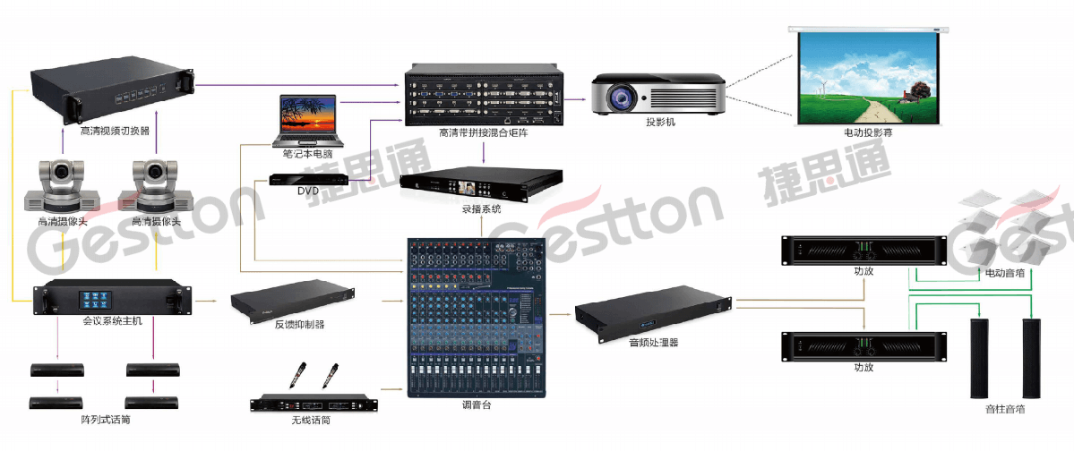 中小型会议室应用方案