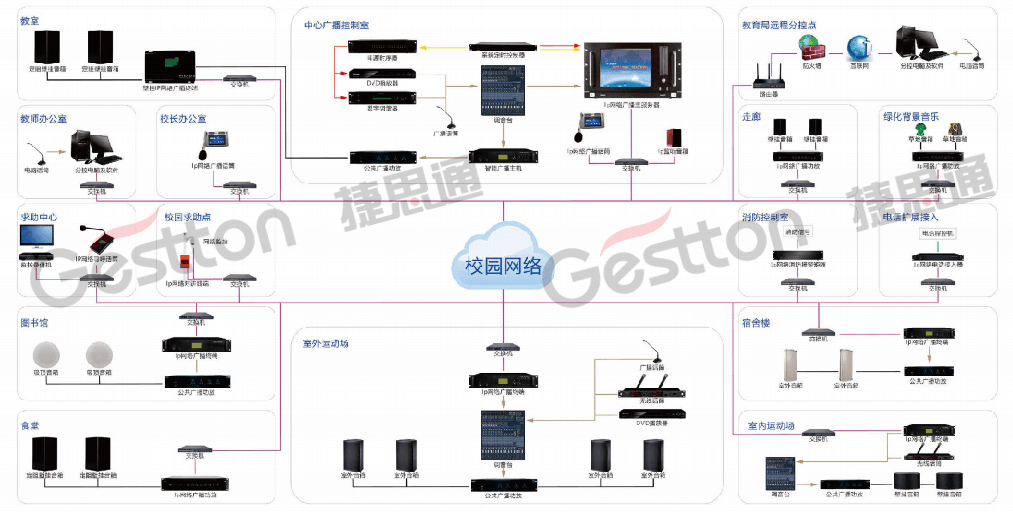 智慧校园广播系统设计方案:适用于幼儿园,中小学,大中专院校等