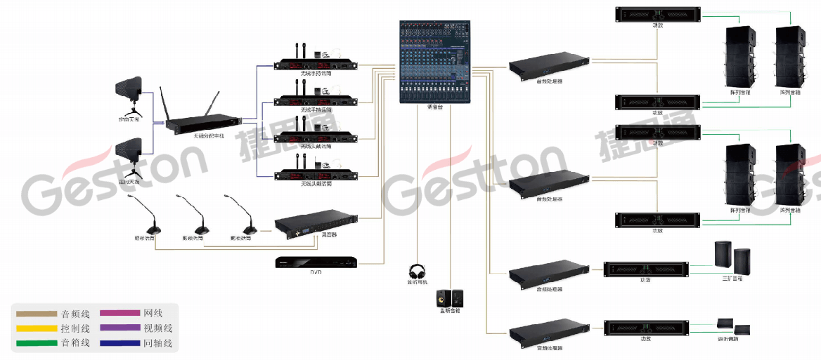 Gestton捷思通会议音响系统应用于体育馆