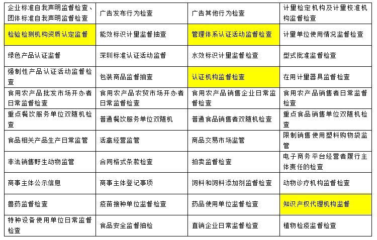 企业认证 企业体系认证