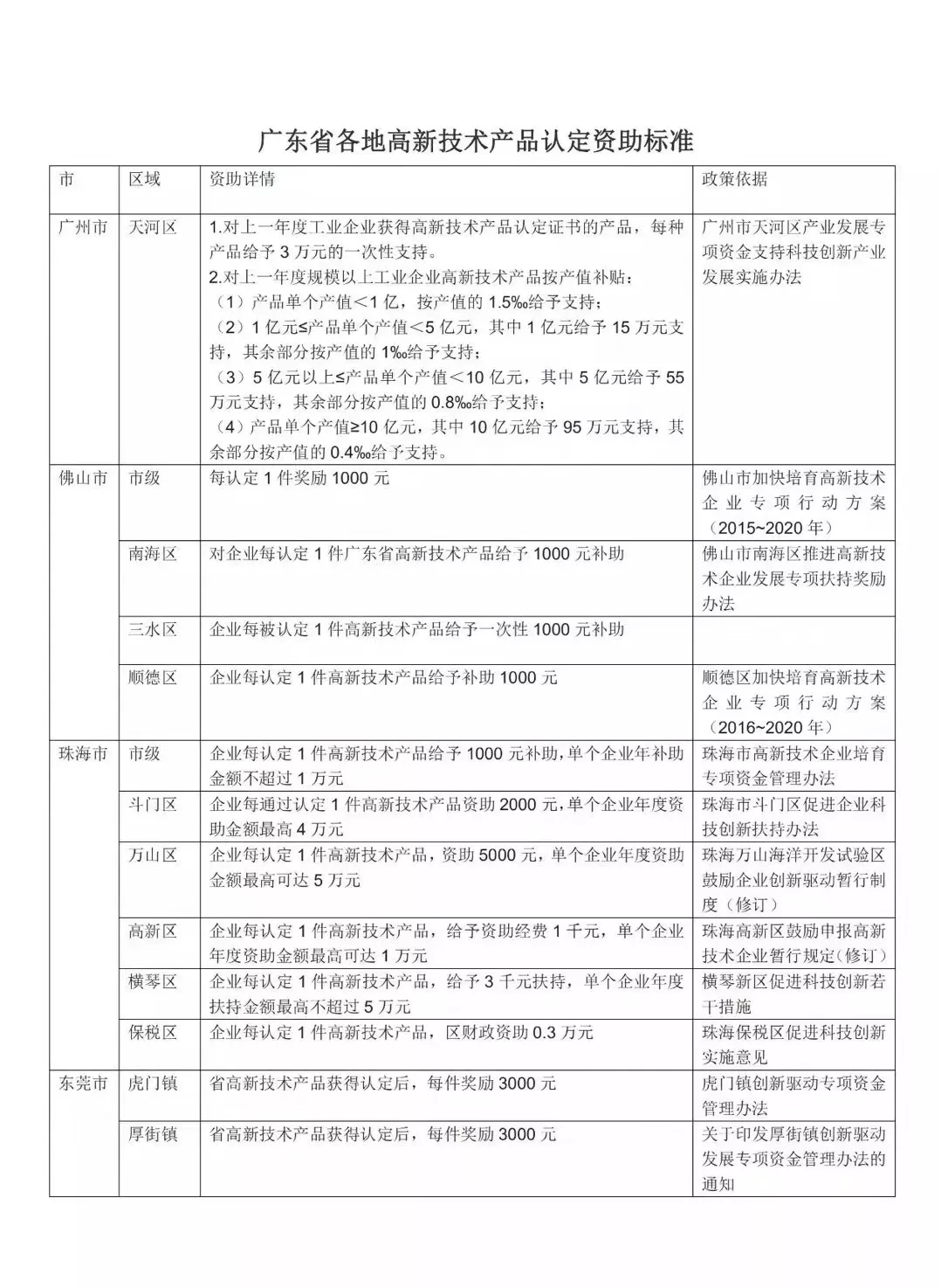 高新技术企业认定 高新技术产品