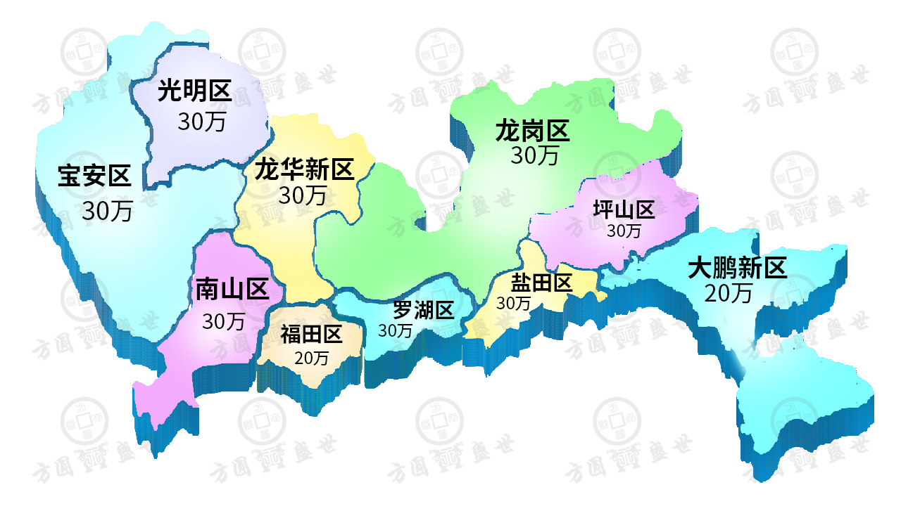 创新企业项目申报 深圳市高新补贴