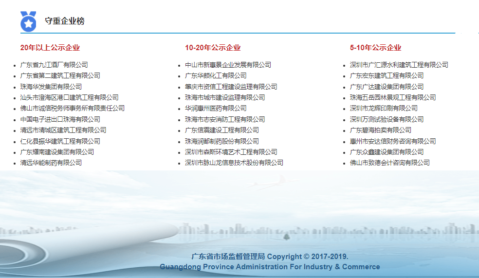 2021年守合同重信用企业