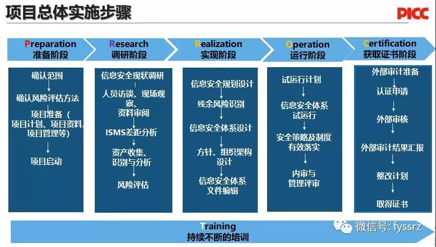 ISO27001信息安全管理体系