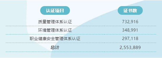 ISO9001质量管理体系