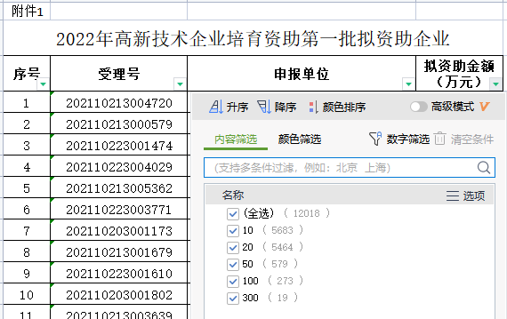 高新企业培育资助