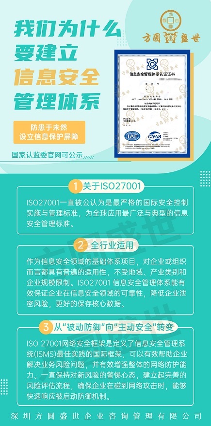 27001信息安全管理体系