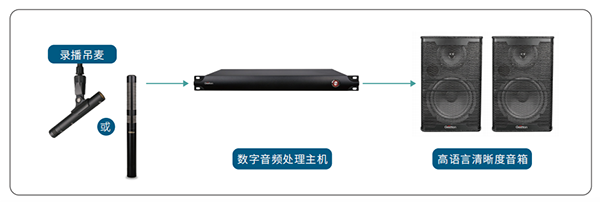 捷思通吊麦扩声系统