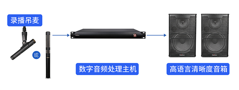 捷思通教育吊麦扩声系统