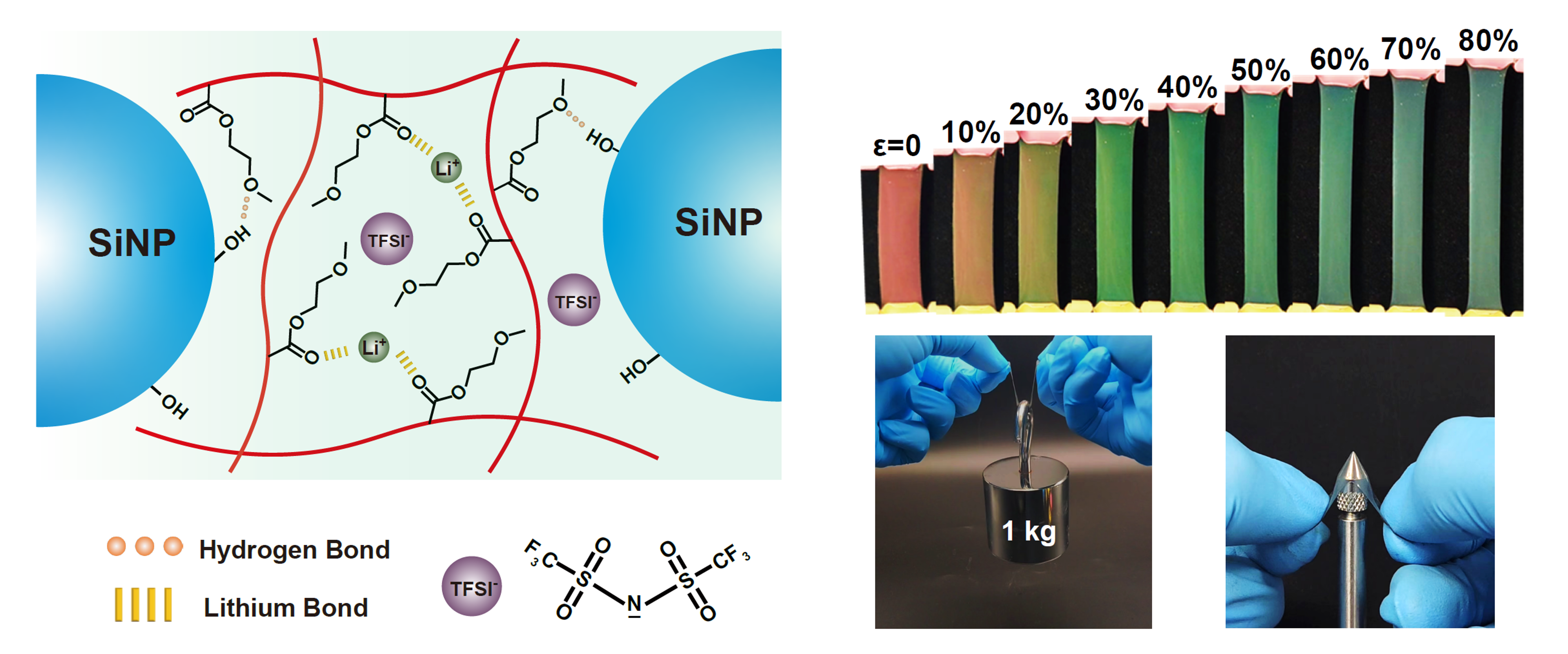 无溶剂光子晶体离子弹性体
