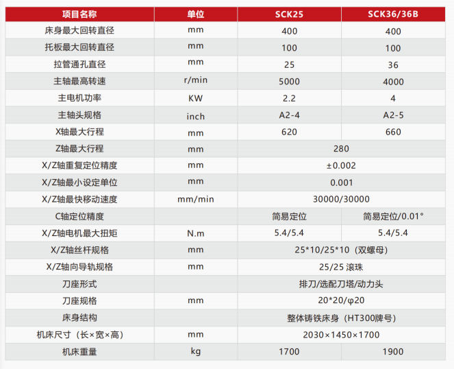 斜式排刀SCK25/36/36B參數(shù)