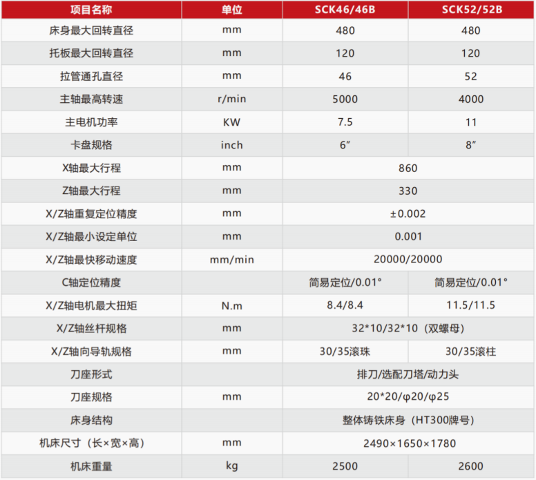 斜式排刀SCK46/46B/52/52B参数