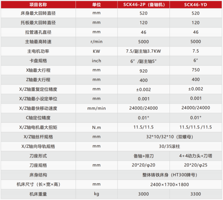 多功能排刀SCK46-2P/46-YD参数