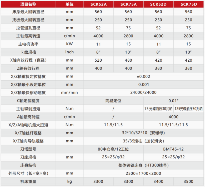 刀塔SCK52A/75A/52D/75D參數(shù)
