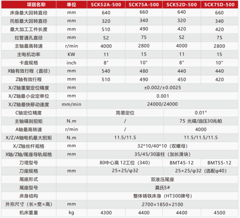 SCK52A/75A-500/52D/75D-500參數(shù)
