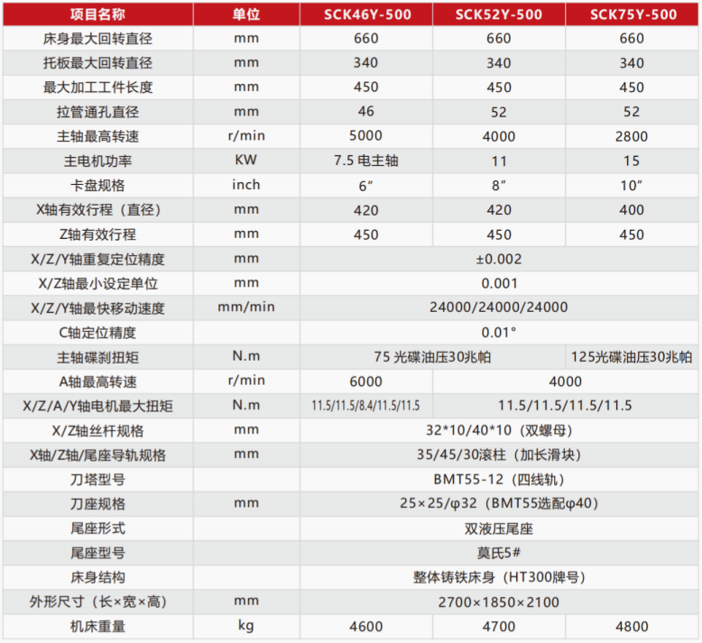 带Y车铣复合尾座机SCK46Y-500/52Y-500/75Y-500参数