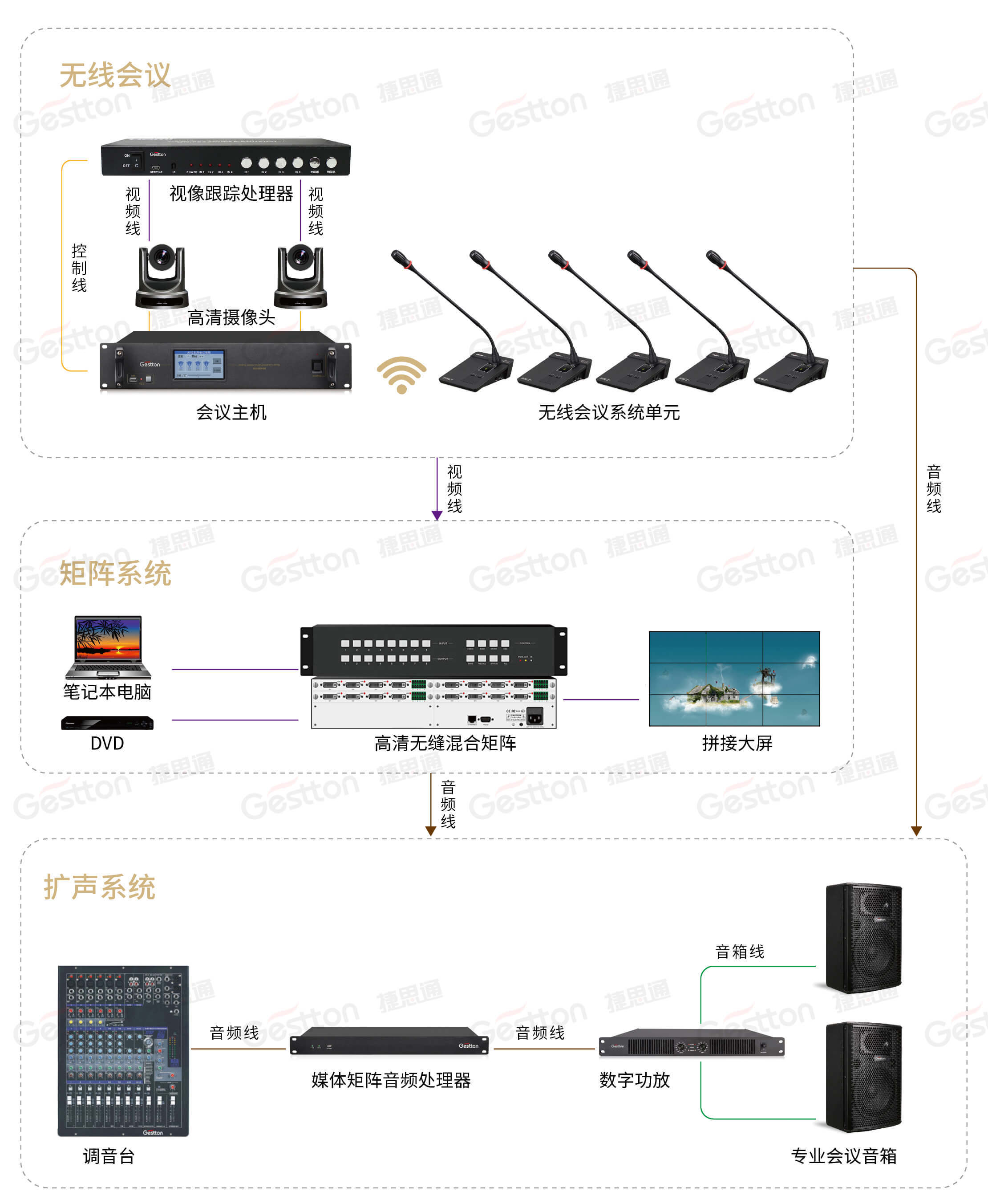 捷思通无线会议系统方案