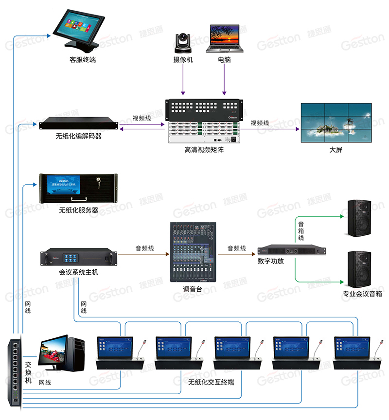 捷思通无纸化会议系统方案