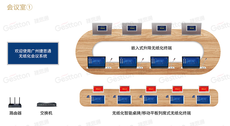 捷思通无纸化会议室方案